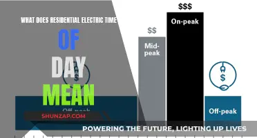 Understanding Residential Electric Time-of-Day Plans