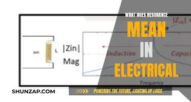 Understanding Electrical Resonance: A Powerful Concept in Electricity