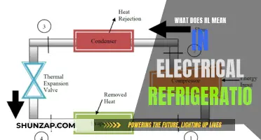 Electrical Refrigeration: Understanding the 'RL' Label