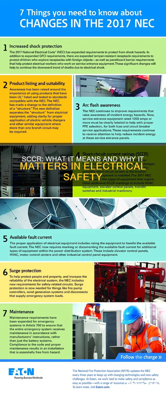 what does sccr stand for in electrical