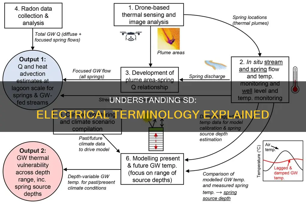 what does sd mean in electrical terms