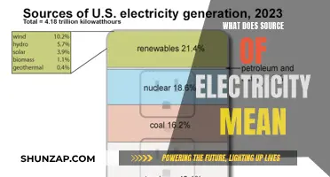 Understanding Electricity: Where Does It Come From?