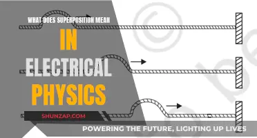 Superposition Principle: Understanding Electrical Circuit Complexity