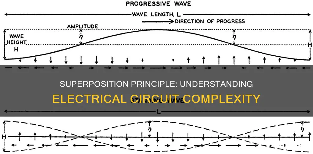 what does superposition mean in electrical physics
