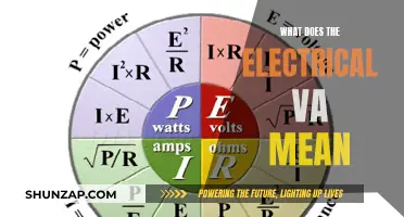 Understanding Electrical Units: What Does VA Measure?