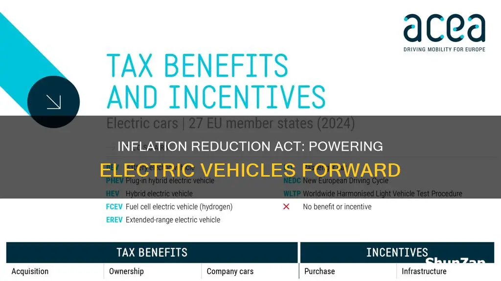 what does the inflation reduction act do for electric vehicles