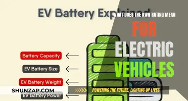 Understanding kWh: Powering Your Electric Vehicle's Range