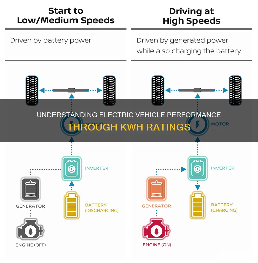 what does the kwh rating mean for electric vehicles