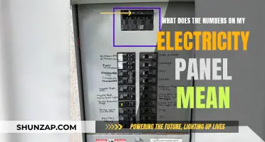 Understanding Your Electricity Panel's Numbers