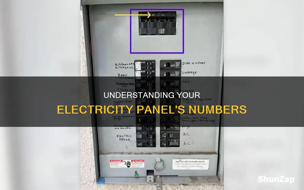 what does the numbers on my electricity panel mean