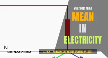 Understanding the Electrical Triad: Power, Current, and Voltage