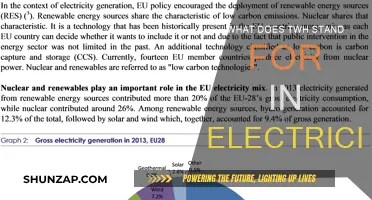 Understanding TWH: The Meaning of Electricity Units