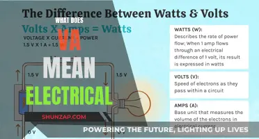 Understanding VA in Electrical Terms: What Does It Mean?