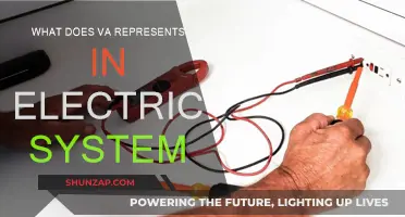 Understanding VA in Electric Systems: Power Factor Essentials