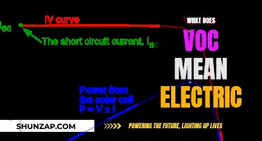 Understanding VOC: Electric Power and Its Meaning