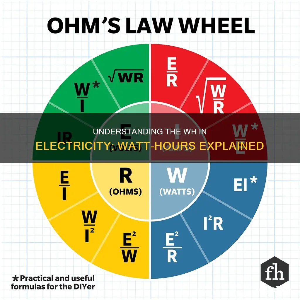 what does wh mean in electricity