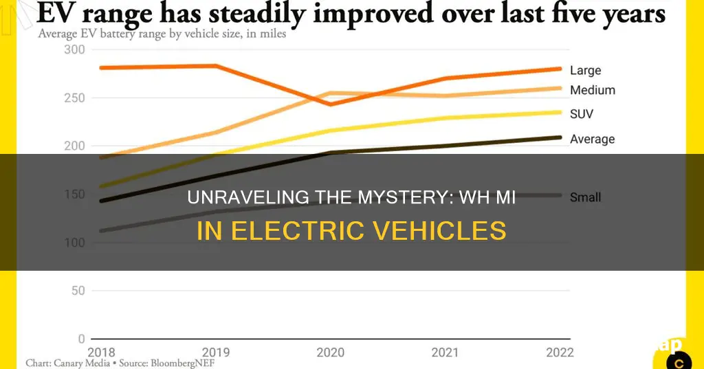 what does wh mi stand for in an electric vehicle