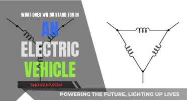 Understanding Electric Vehicle Range: What's Wh/mi?