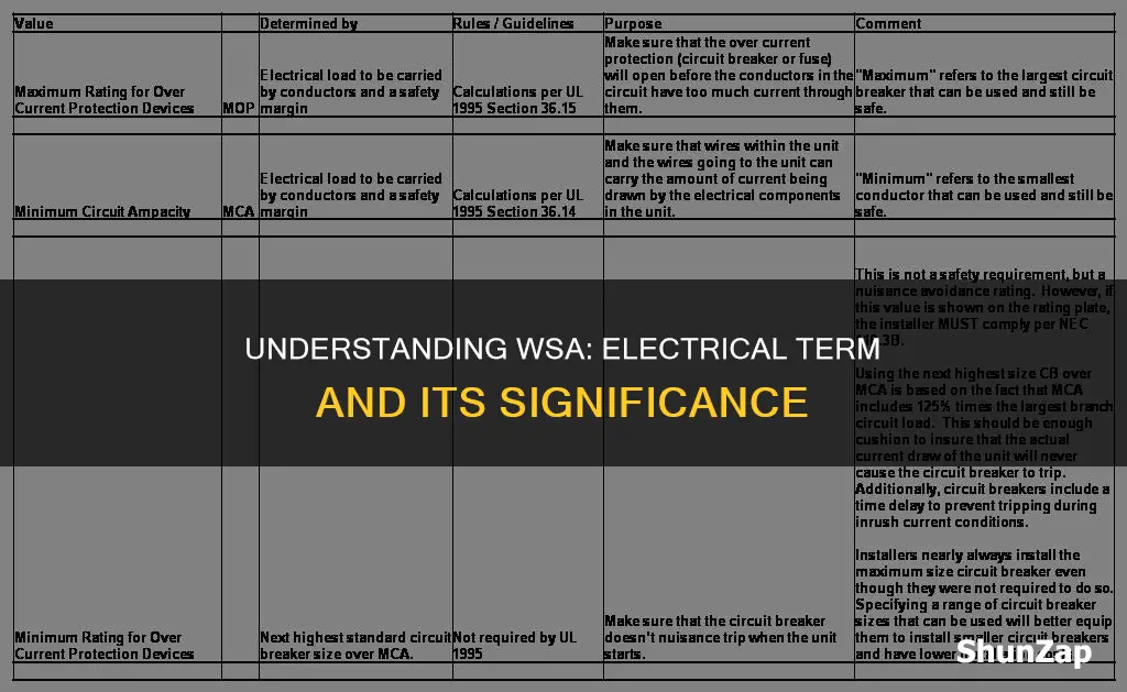what does wsa mean in electrical terms