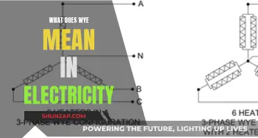 Understanding Wye: Its Significance and Applications in Electricity