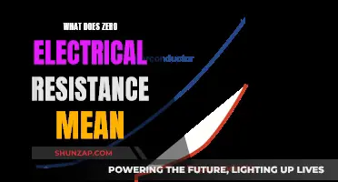 Electrical Resistance: Zero Mark, Meaning and Applications