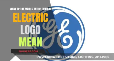 The Evolution of the Swirling GE Logo