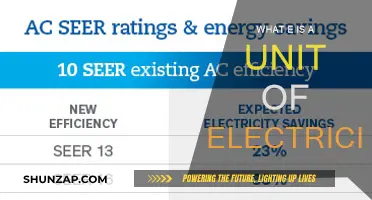 Understanding the Basics: Electrical Units and Their Uses