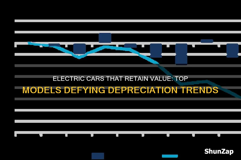 what electric cars appreciate their value