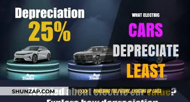 Top Electric Cars with the Lowest Depreciation Rates Revealed
