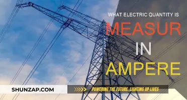 Understanding Electric Current: Measured in Amperes