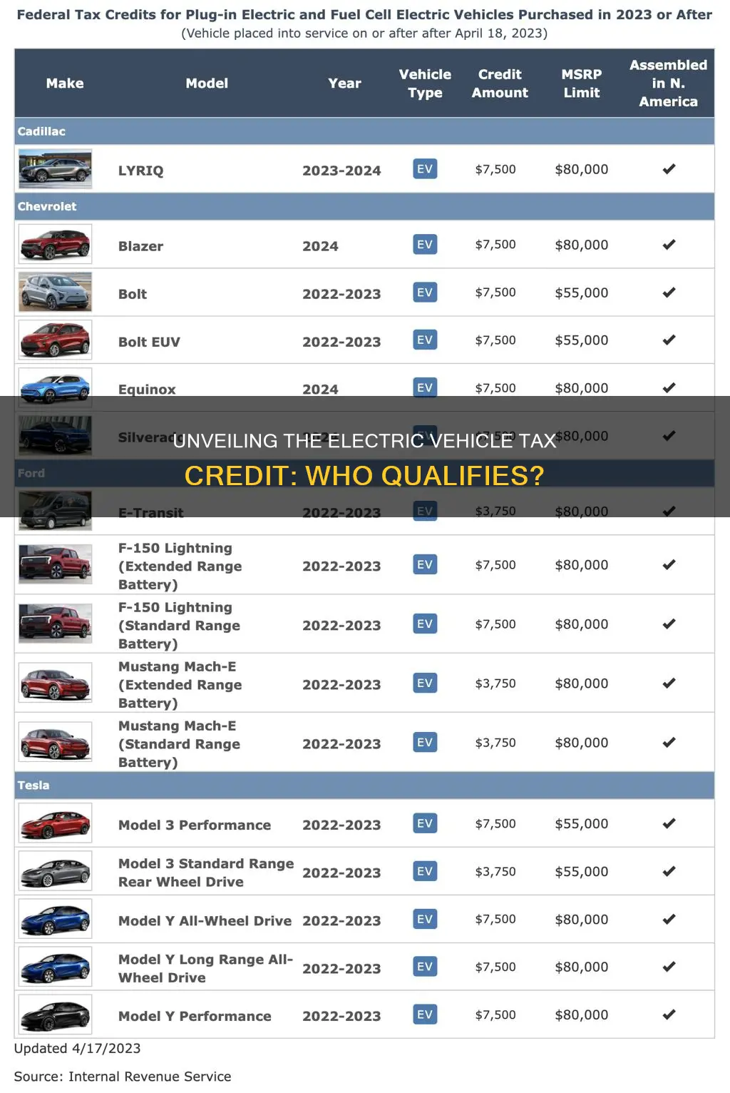 what electric vehicles qualify for the 7500 tax credit