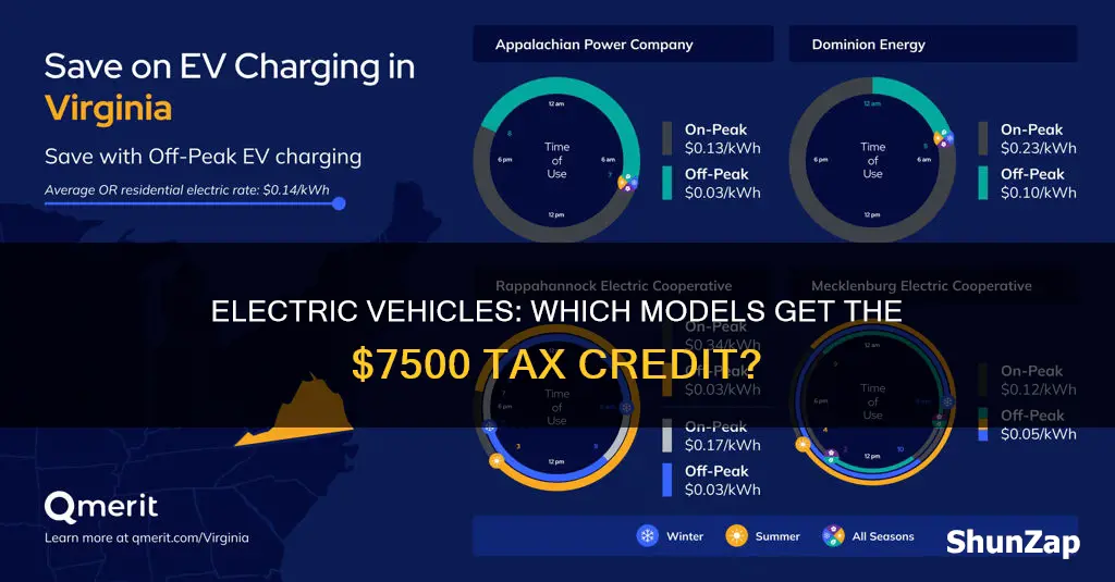 what electric vehicles qualify for the 7500 tax credit