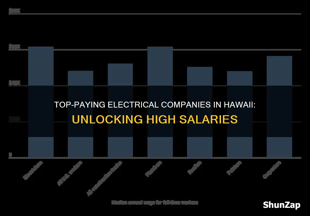 what electrical companies pay highest in hawaii