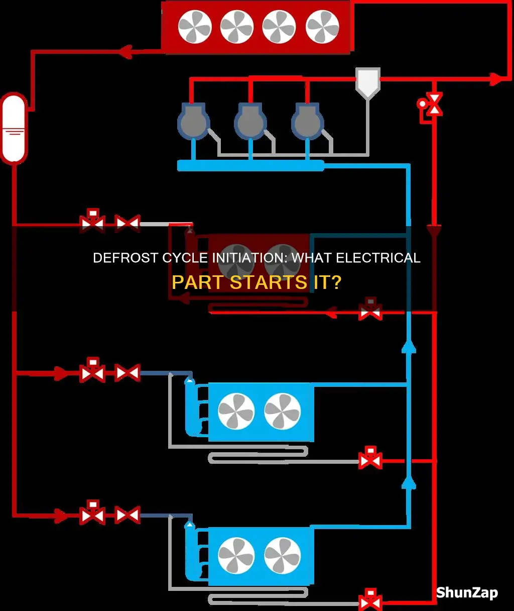 what electrical component initiates the defrost cycle