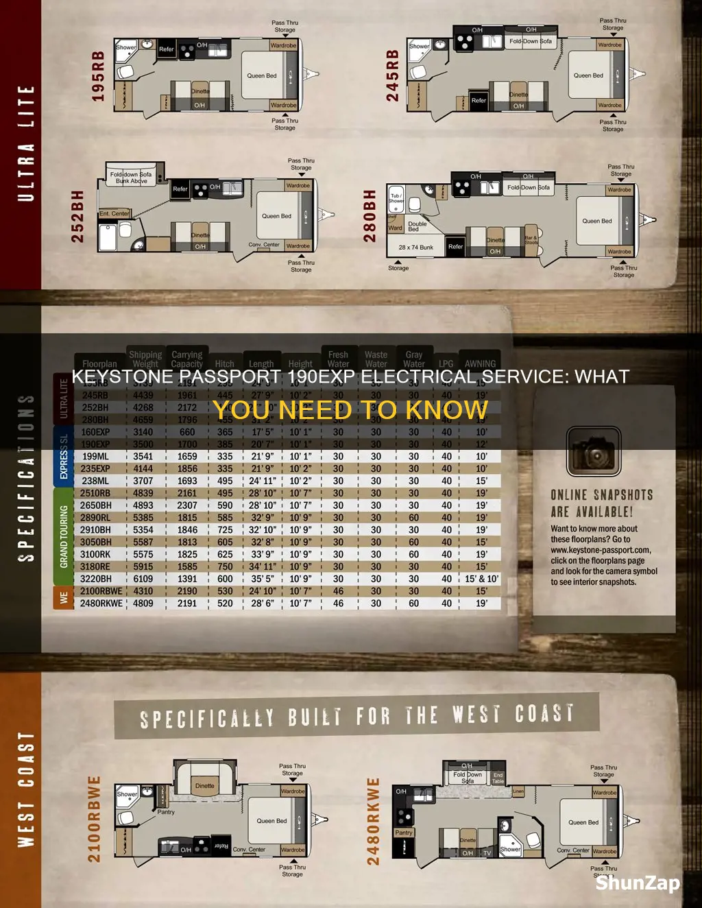 what electrical service is keystone passport 190exp