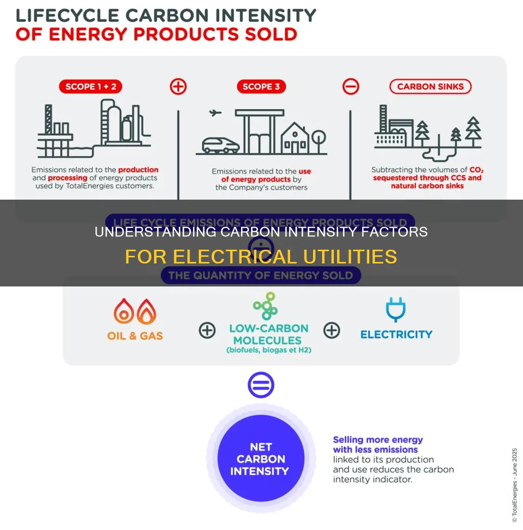 what electrical utility carbon intensity factor cif