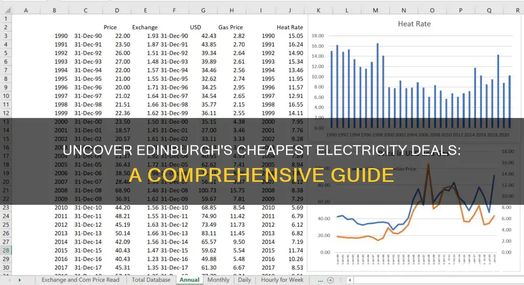 what electricity company is the cheapest in edinburgh