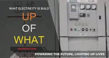Electricity's Building Blocks: Understanding the Fundamentals