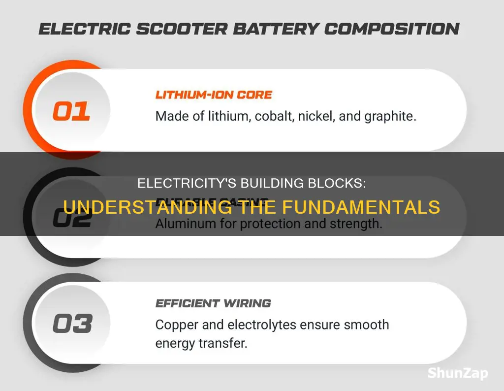 what electricity is build up of what