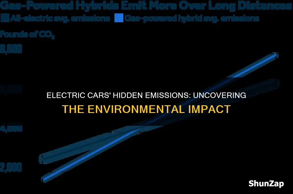 what emissions come from electric cars