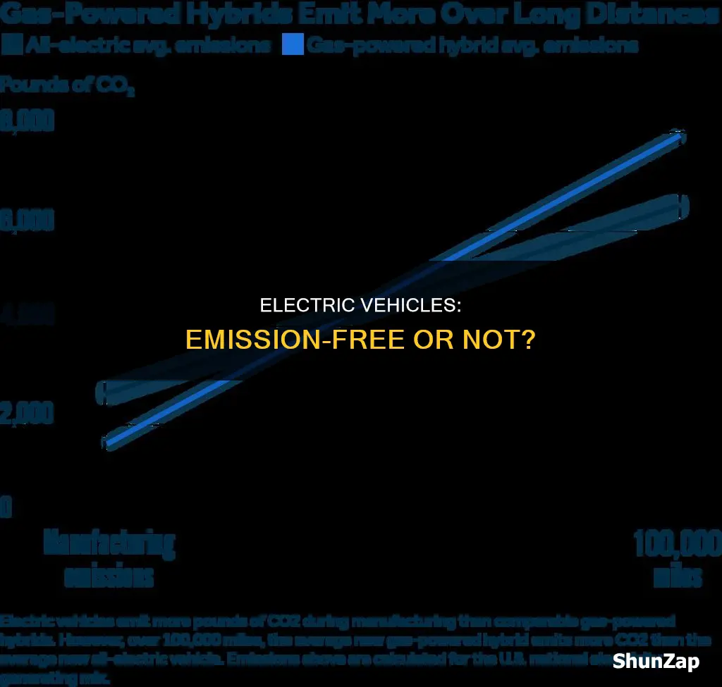 what emissions do electric vehicles produce