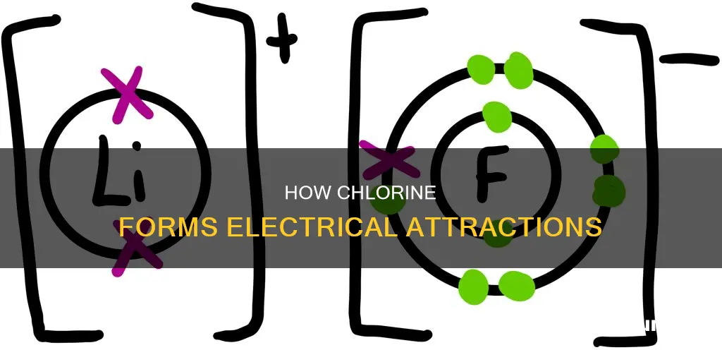 what forms an electrical attraction with cl