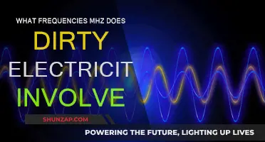 Dirty Electricity: Understanding the Frequency Spectrum