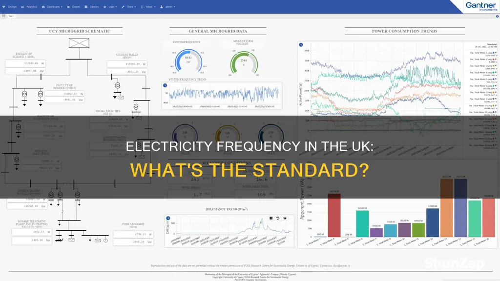 what frequency is electricity in the uk