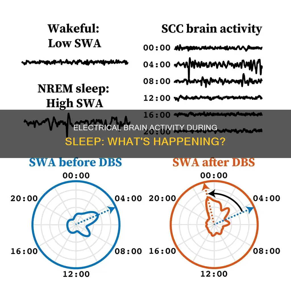 what gives off electrical signals during sleep