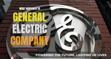 General Electric's Decline: A Tale of Innovation and Mismanagement