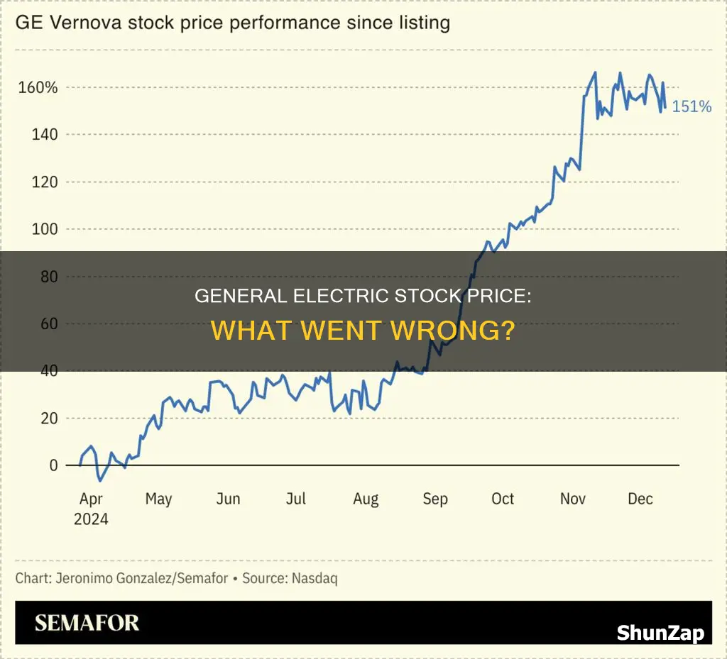 what happened to general electric stock price