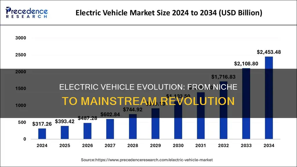 what happened to the electric vehicle