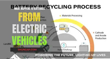 EV Battery End-of-Life: Recycling, Reuse, and Future Innovations