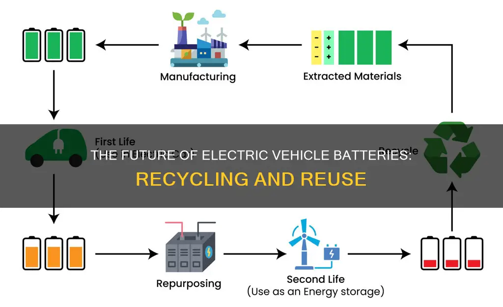 what happens to batteries from electric vehicles